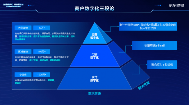 風口！支付成為起點，收銀行業終于等來新機遇